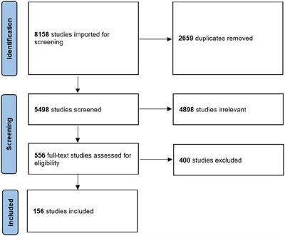 A scoping review of supports on college and university campuses for autistic post-secondary students